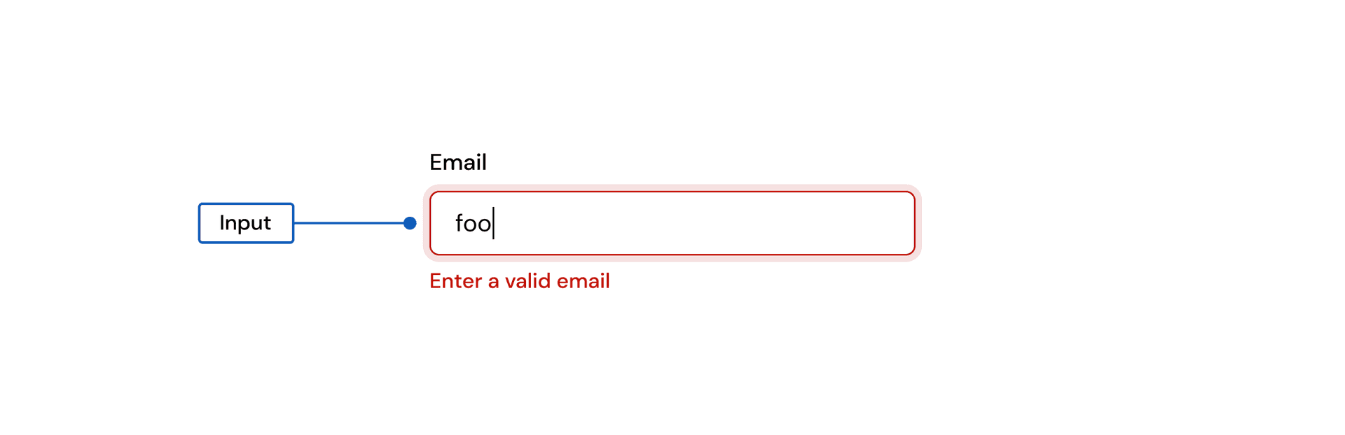 An email input in its error state, with a red border and an error hint below it
